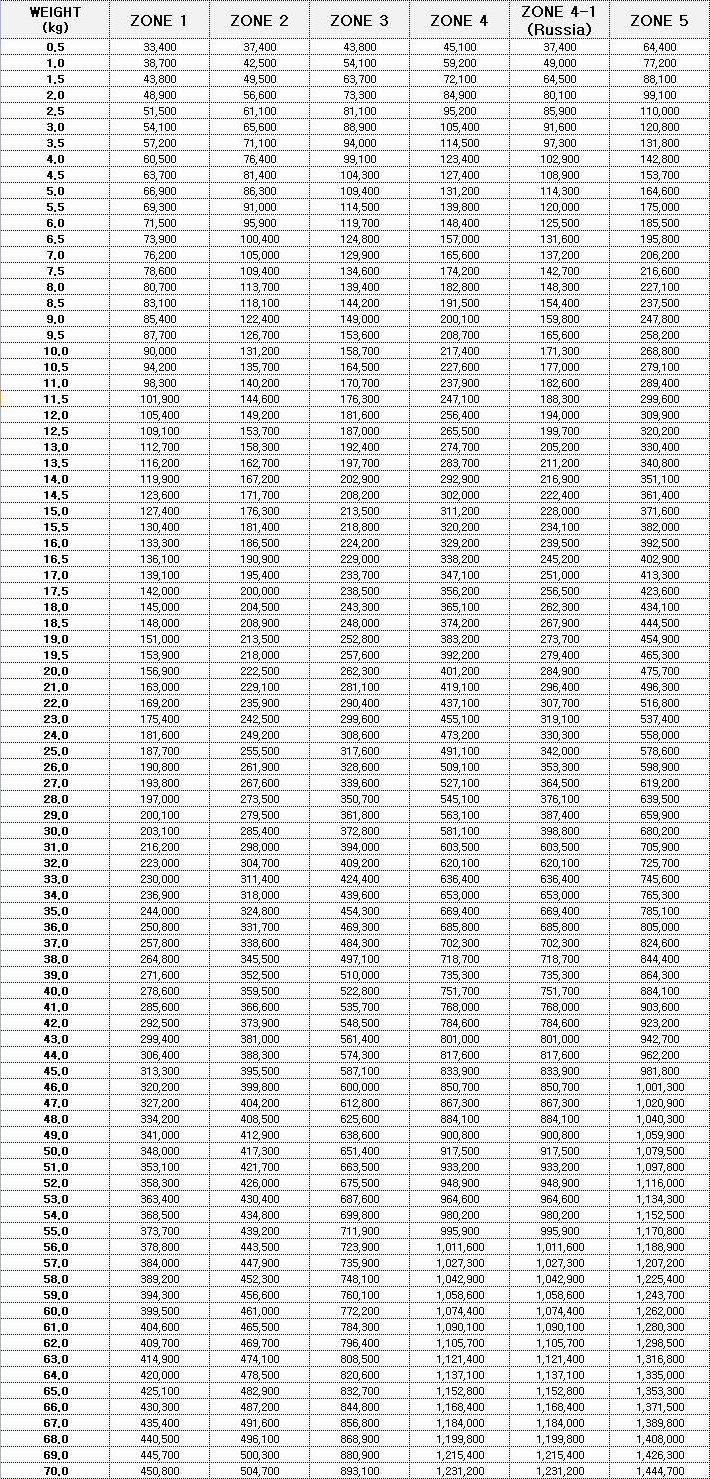 EMS-PREMIUM-range-by-country